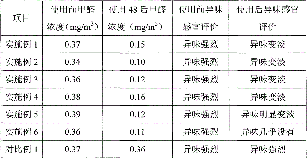 Environment-friendly automotive air purification agent and preparation method thereof