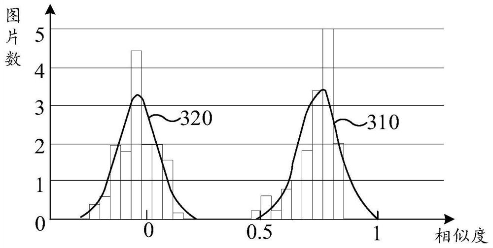 Face image quality evaluation method and device, computer equipment and storage medium