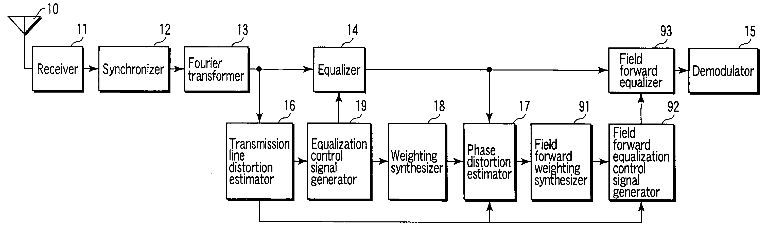 OFDM receiver apparatus