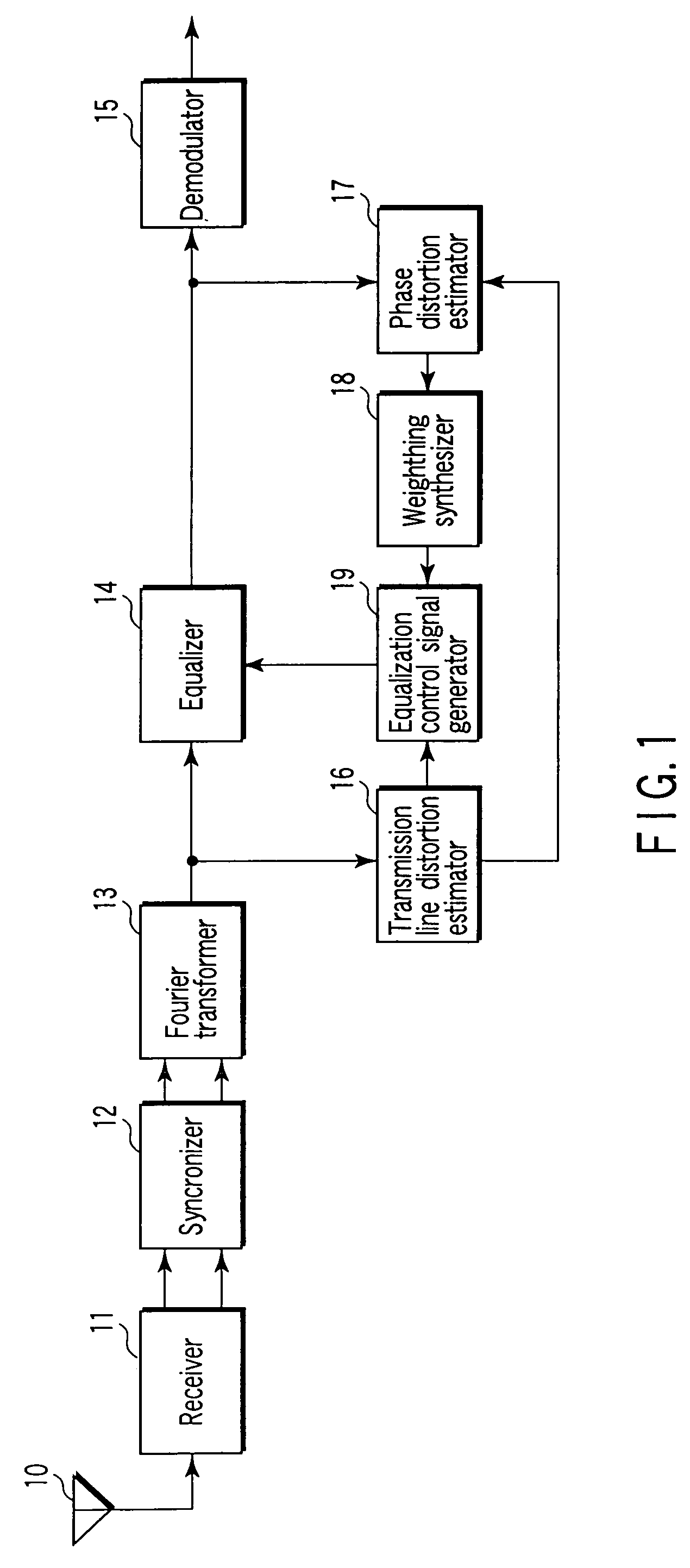 OFDM receiver apparatus