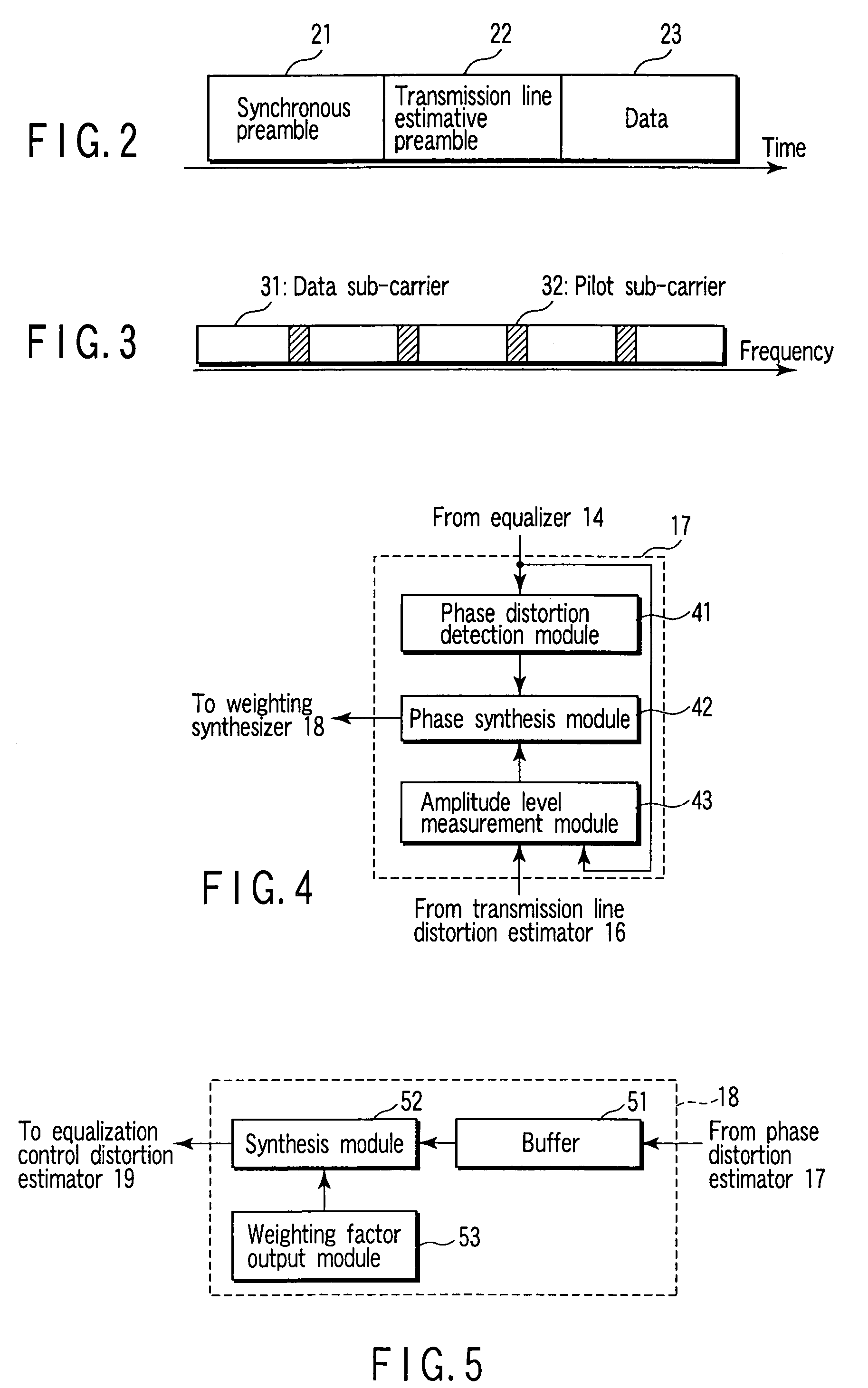 OFDM receiver apparatus