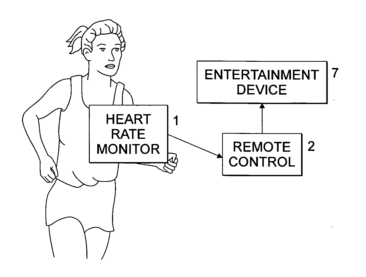 Heart rate monitor for controlling entertainment devices