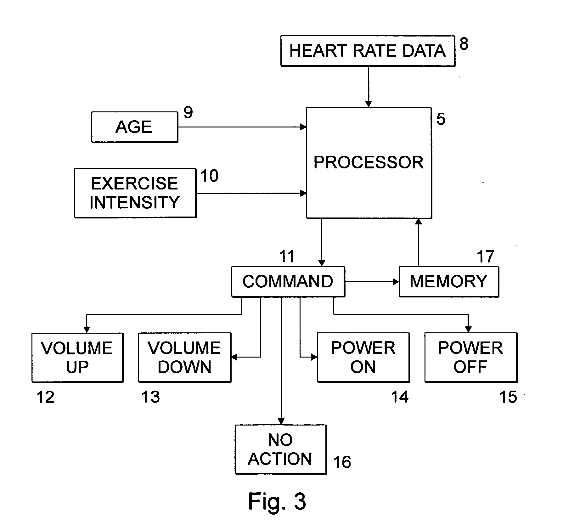 Heart rate monitor for controlling entertainment devices