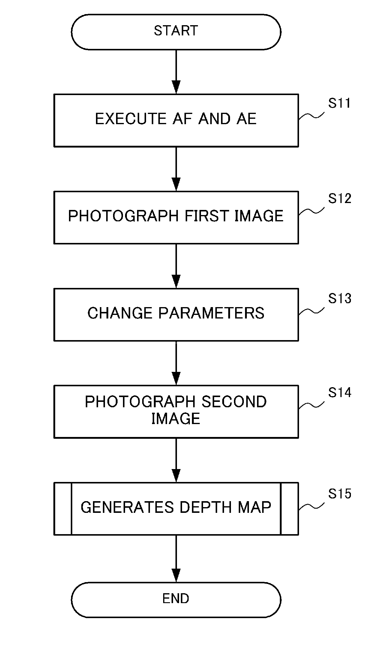 Depth measurement apparatus, imaging apparatus and depth measurement method