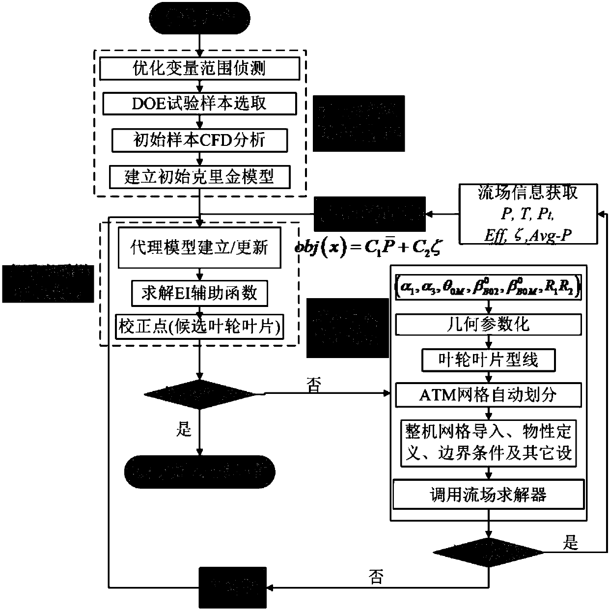 Effective control method for vortex cavitation flowing in low-temperature liquid expander