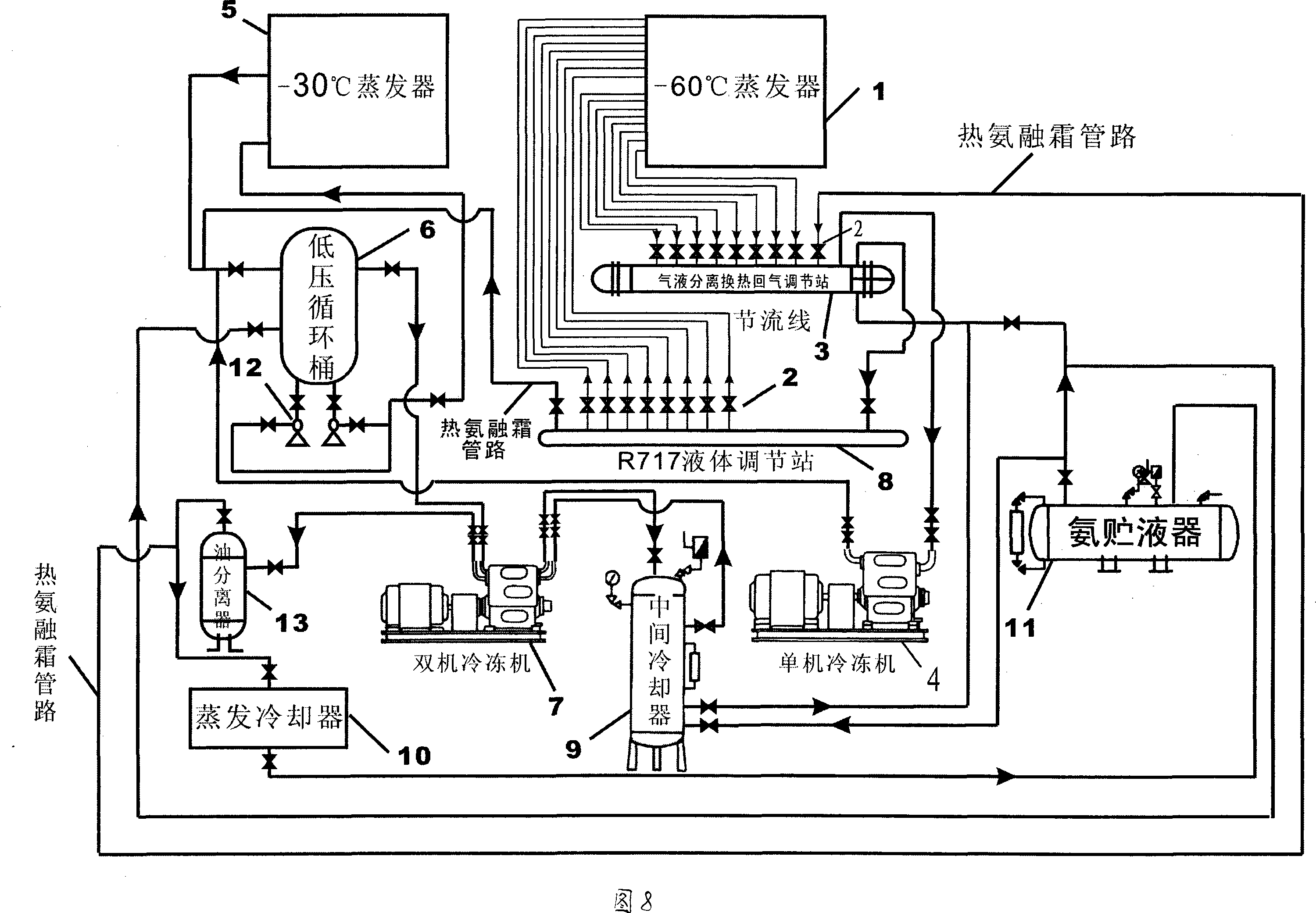 Ultra low temperature cool house