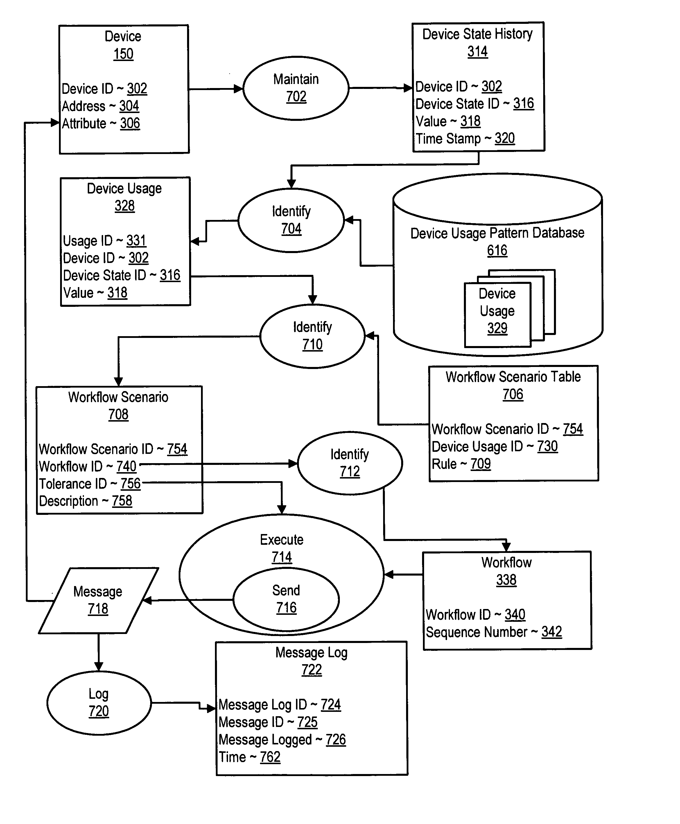 Workflow decision management with intermediate message validation