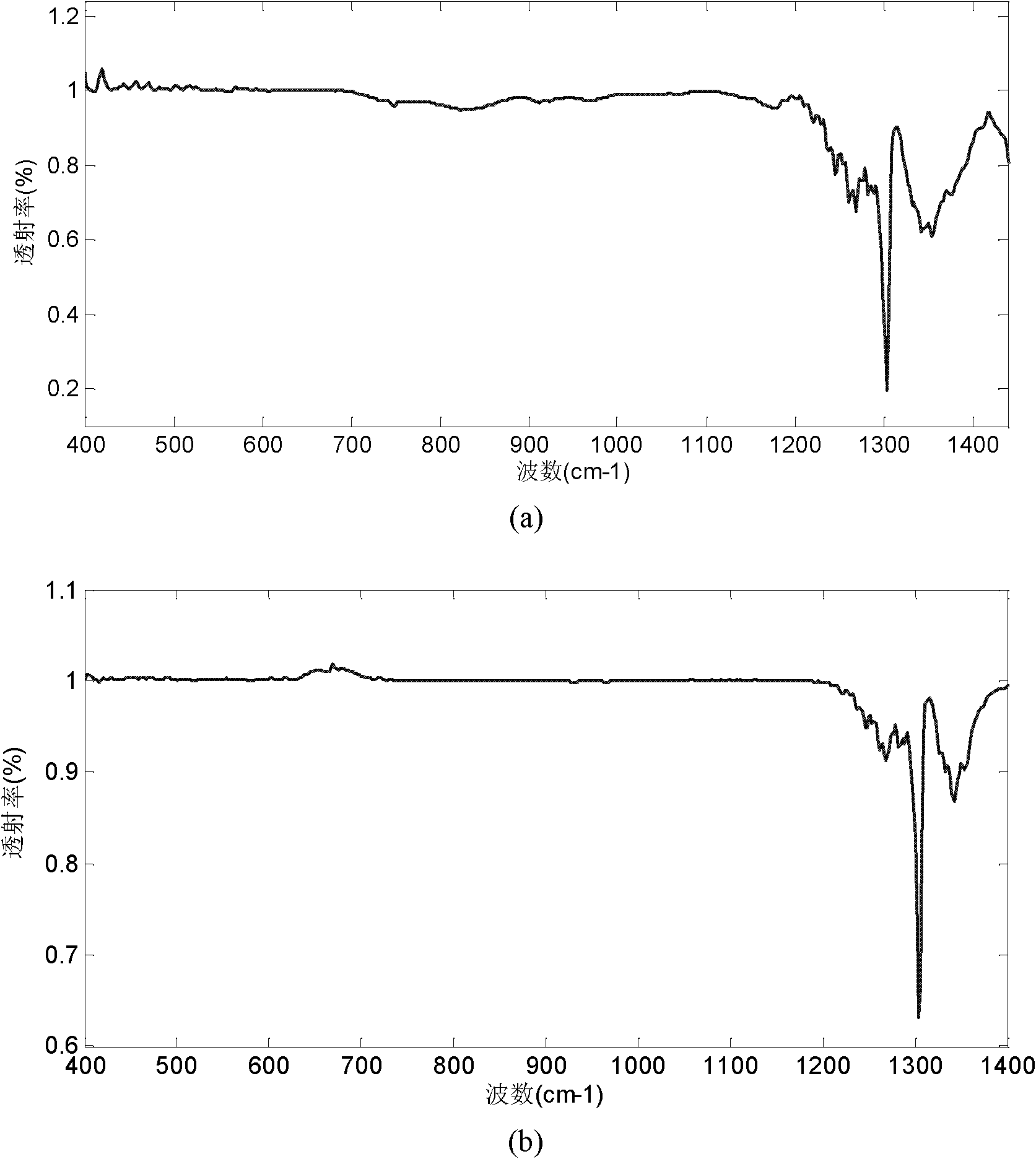 Multicomponent gas concentration quantitative analysis method based on absorption spectrogram reconstruction