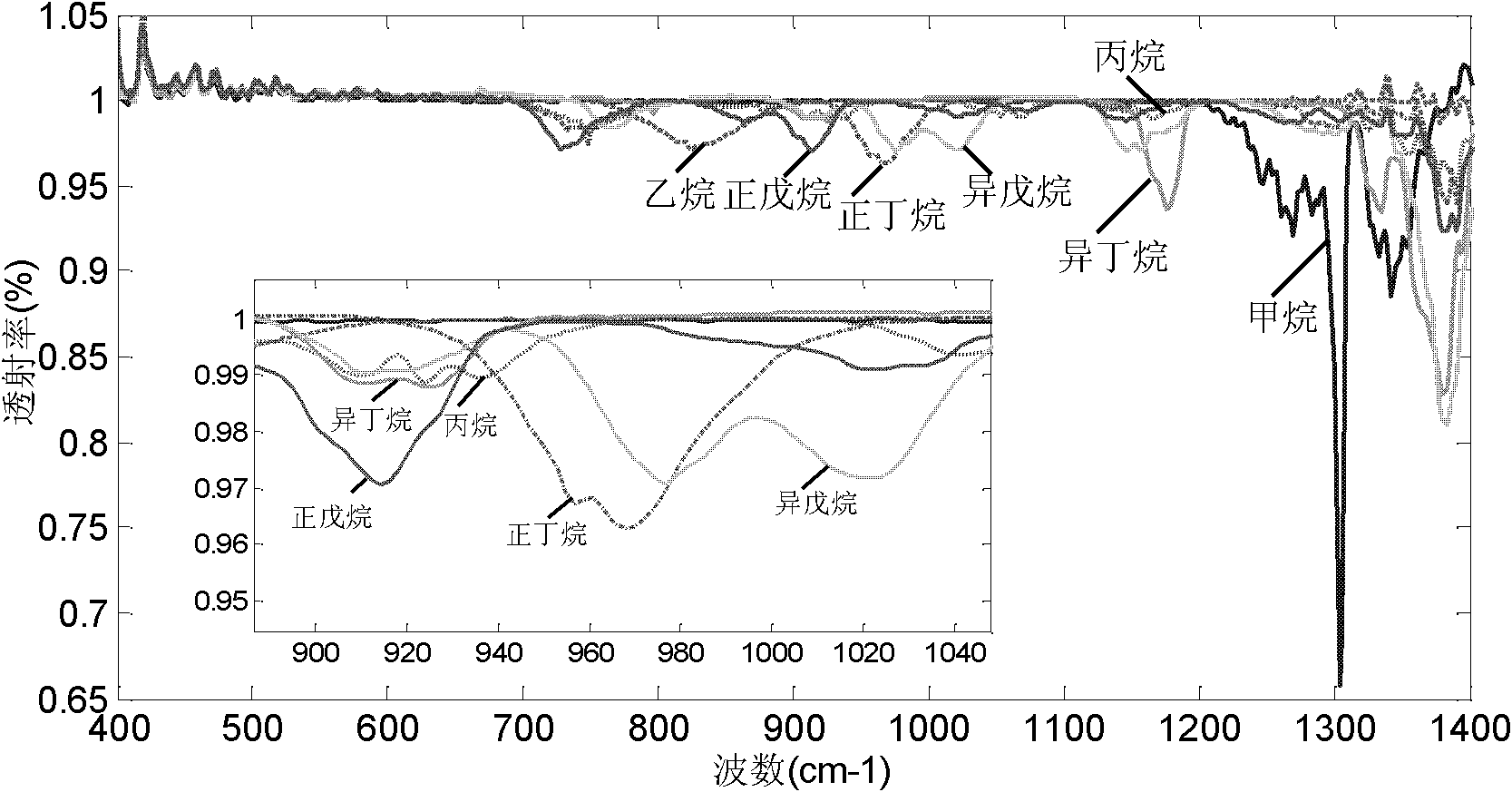 Multicomponent gas concentration quantitative analysis method based on absorption spectrogram reconstruction