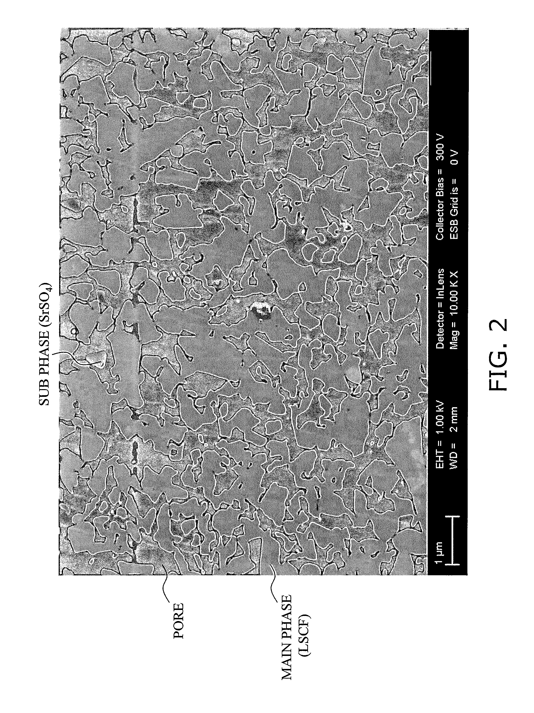 Fuel cell and cathode material