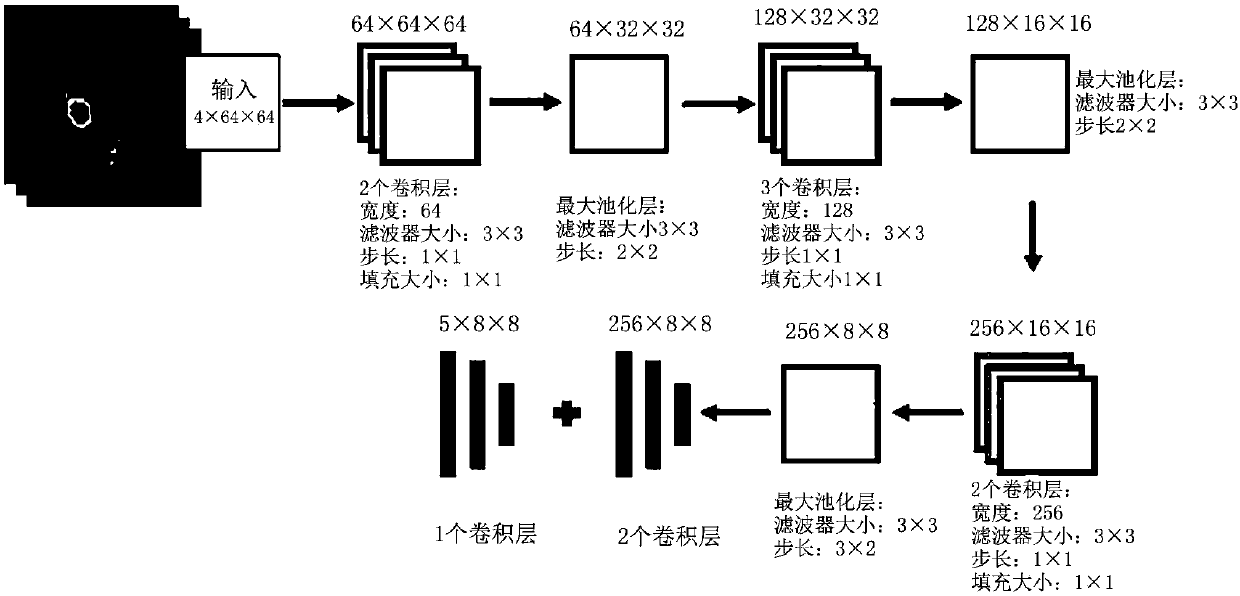 GBM multimodal magnetic resonance image segmentation method based on deep neural network