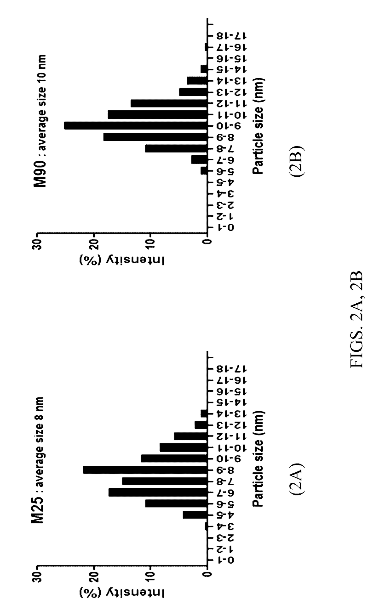 Mesoporous catalysts of magnetic nanoparticles and free-radical-producing enzymes, and methods of use