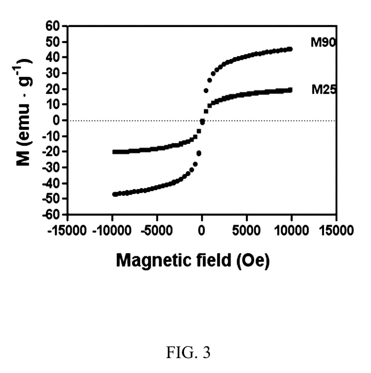 Mesoporous catalysts of magnetic nanoparticles and free-radical-producing enzymes, and methods of use