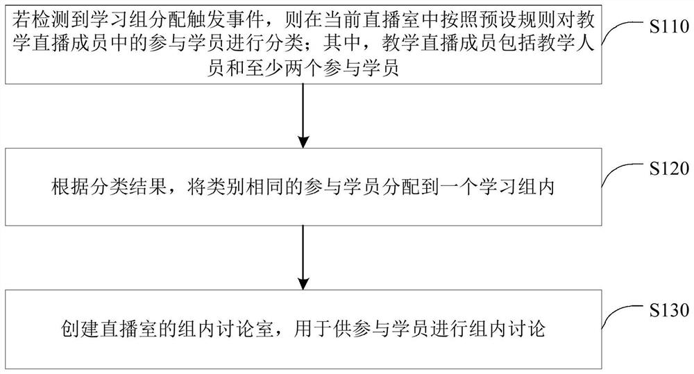 Teaching live broadcast interaction method and device, equipment and a medium