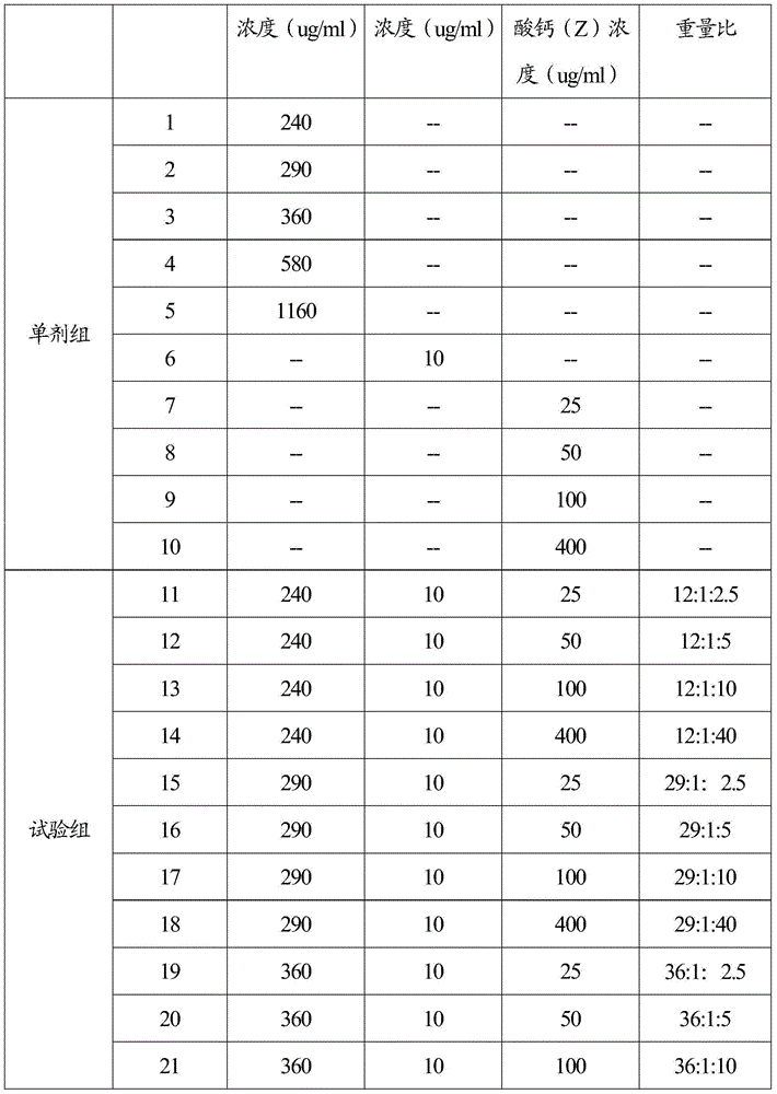 Composition and preparation for regulating plant growth and application thereof