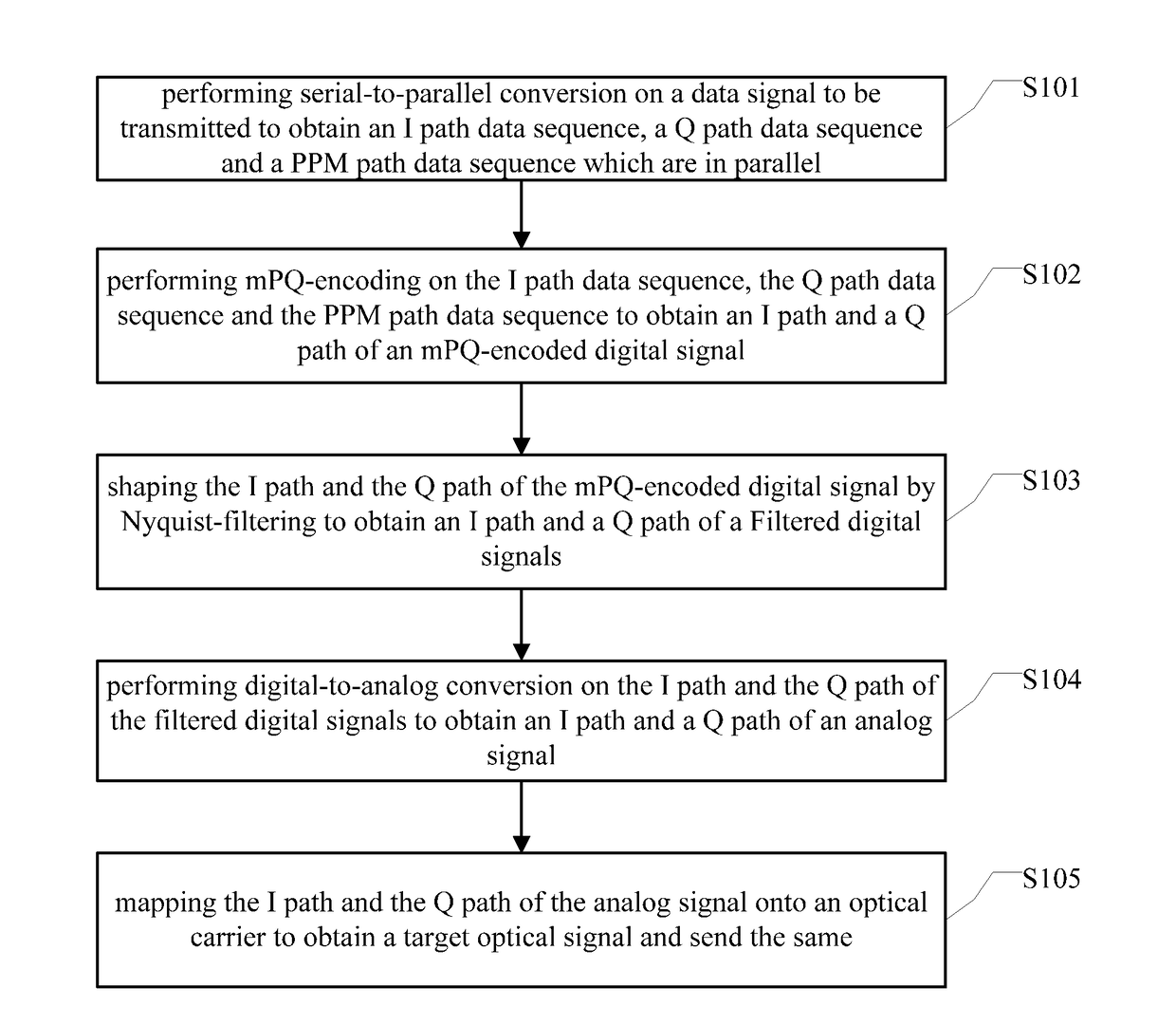 Method and device for sending and receiving an optical signal