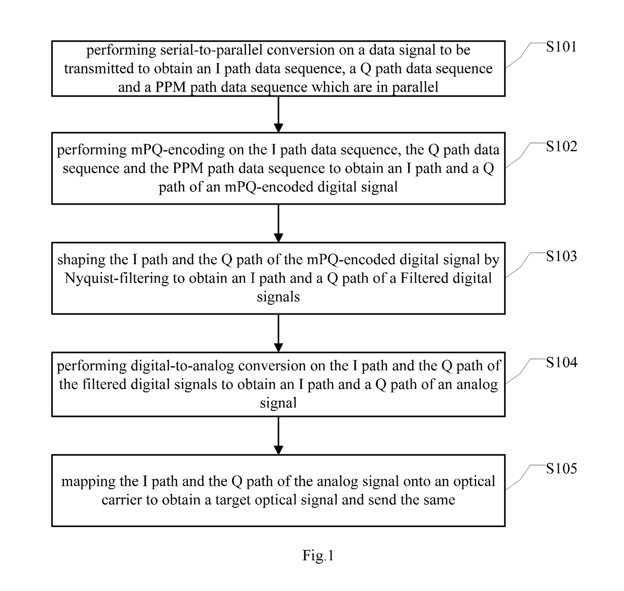 Method and device for sending and receiving an optical signal