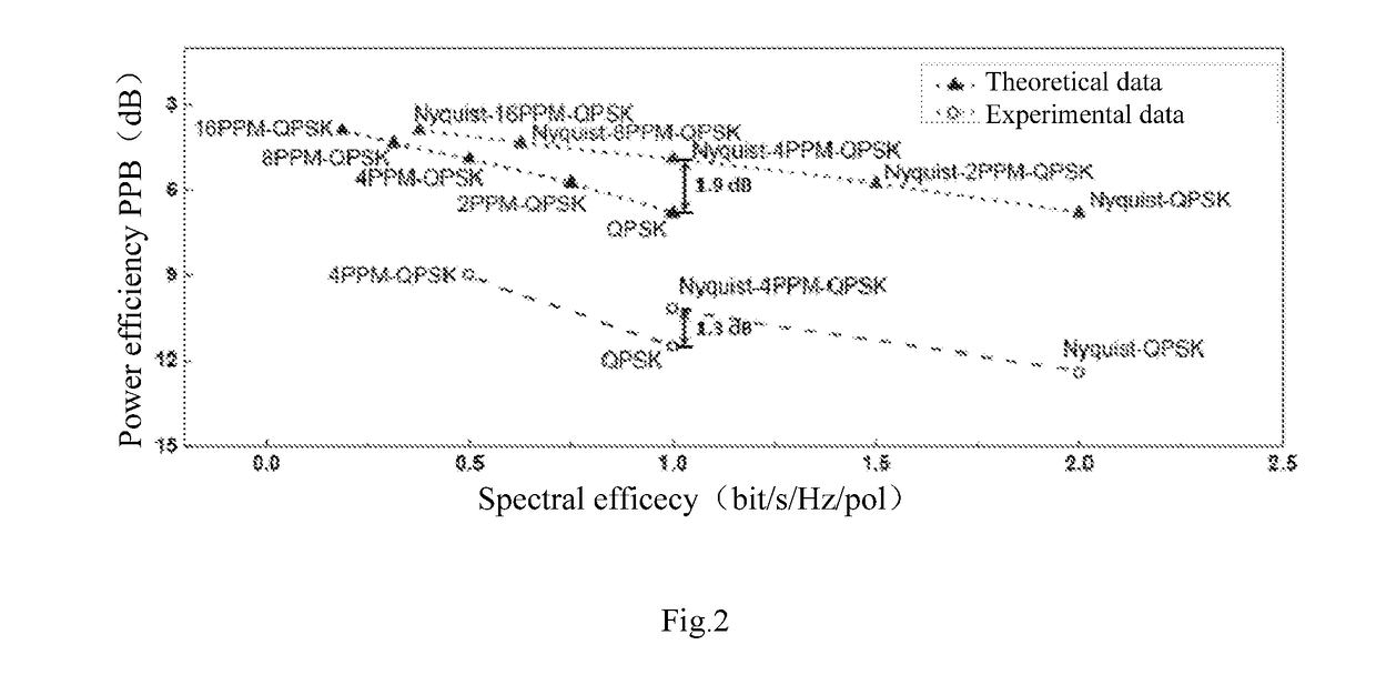 Method and device for sending and receiving an optical signal