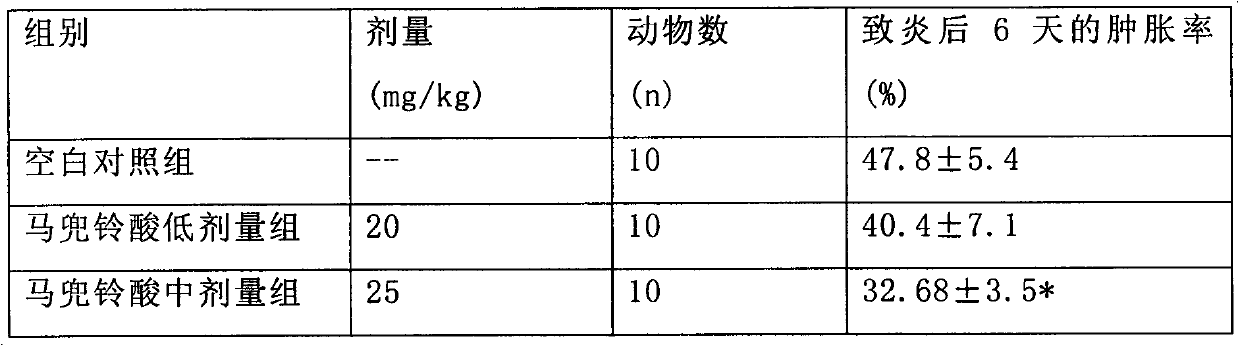 Application of aristolochic acid in preparation of drugs treating rheumatoid arthritis