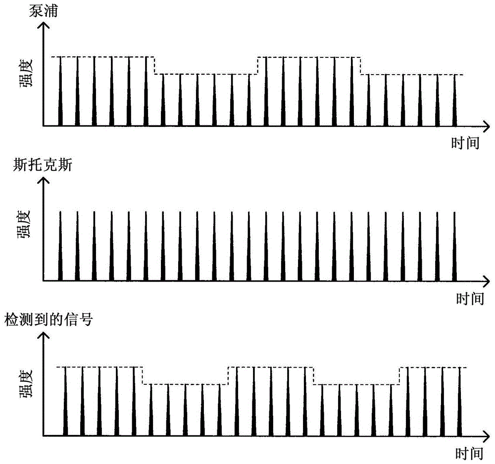 Measurement device and measurement method