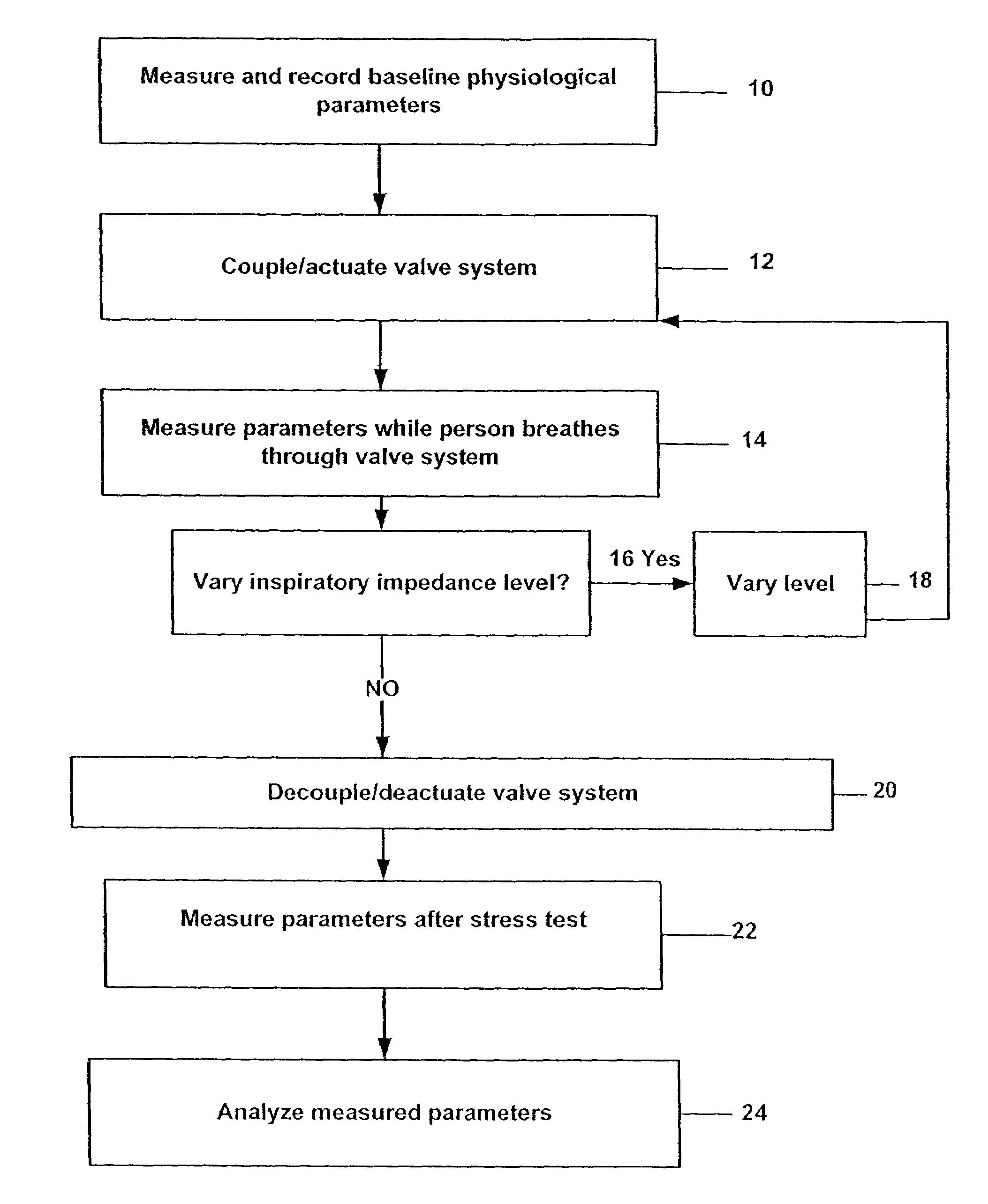 System for sensing, diagnosing and treating physiological conditions and methods