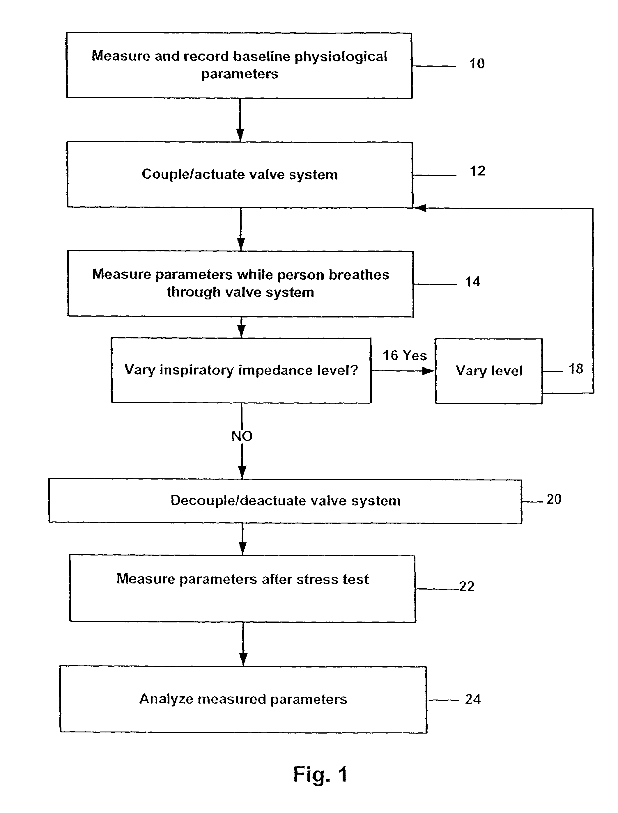 System for sensing, diagnosing and treating physiological conditions and methods