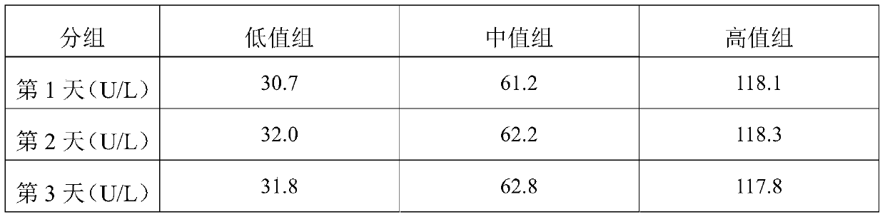 Glutathione reductase testing reagent quality control product and preparation method