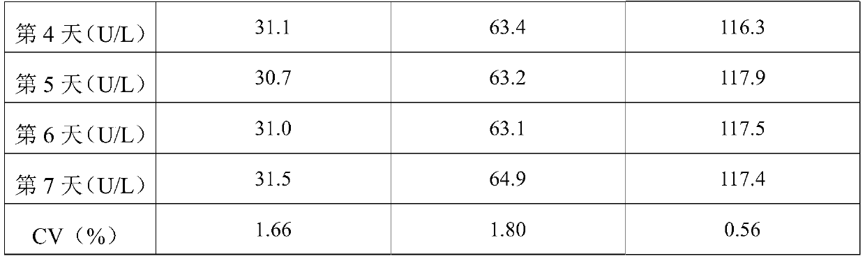 Glutathione reductase testing reagent quality control product and preparation method