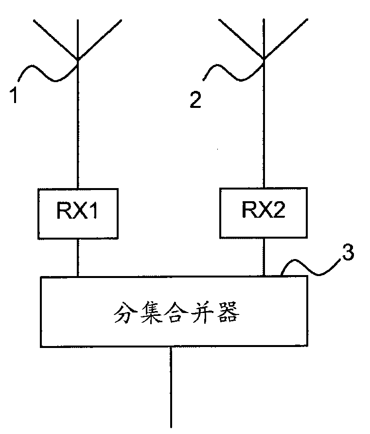 An antenna arrangement having receiver diversity and a portable device comprising such an antenna arrangement