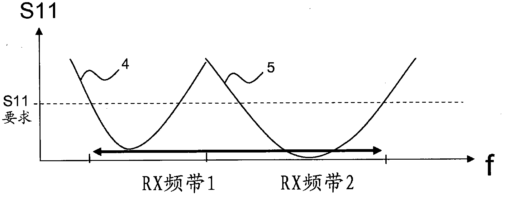 An antenna arrangement having receiver diversity and a portable device comprising such an antenna arrangement