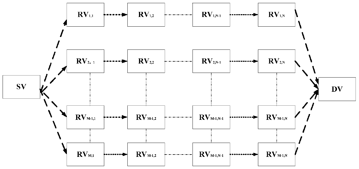 A routing method for vehicle ad hoc network