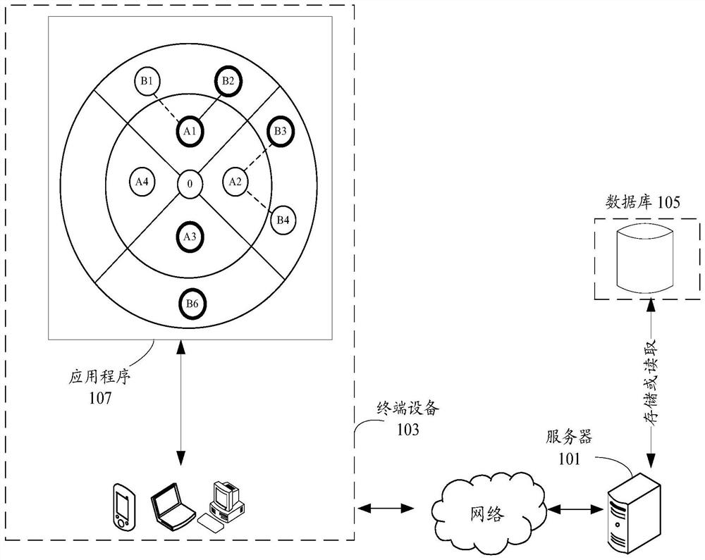 Virtual skill configuration method and device, storage medium and electronic equipment