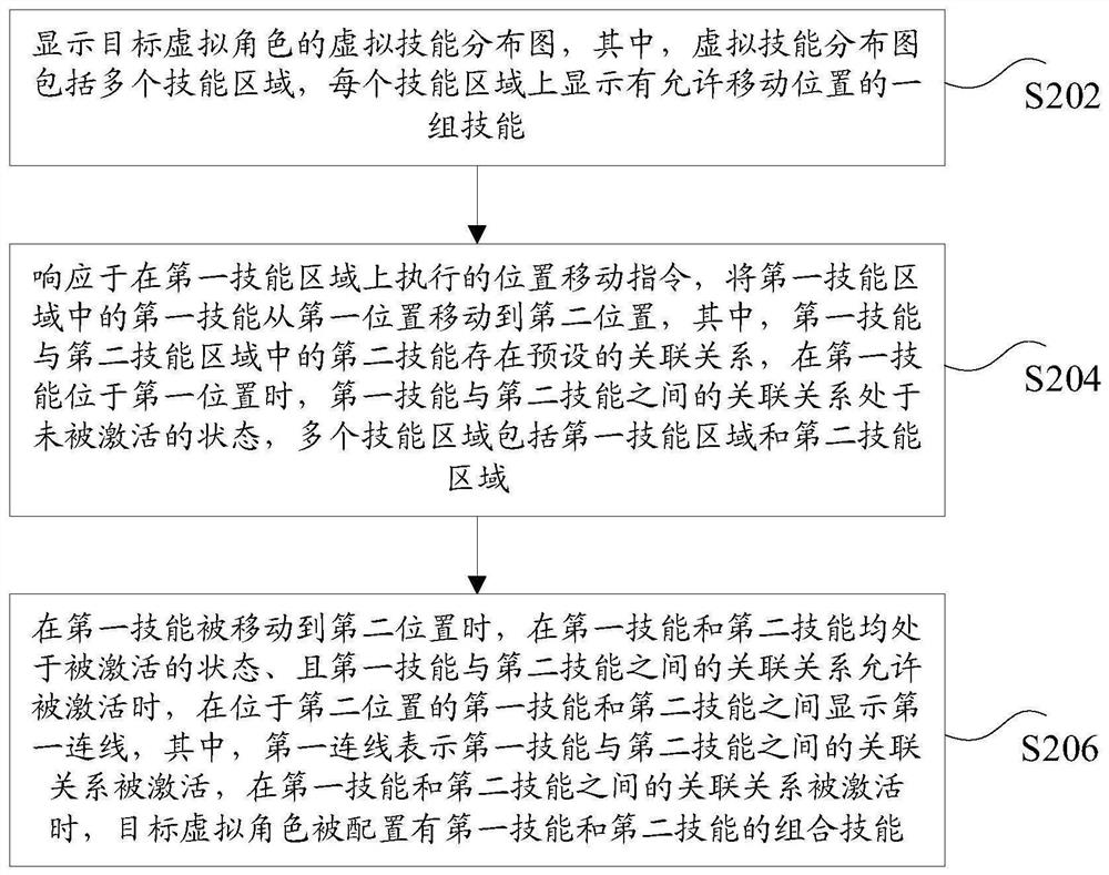 Virtual skill configuration method and device, storage medium and electronic equipment