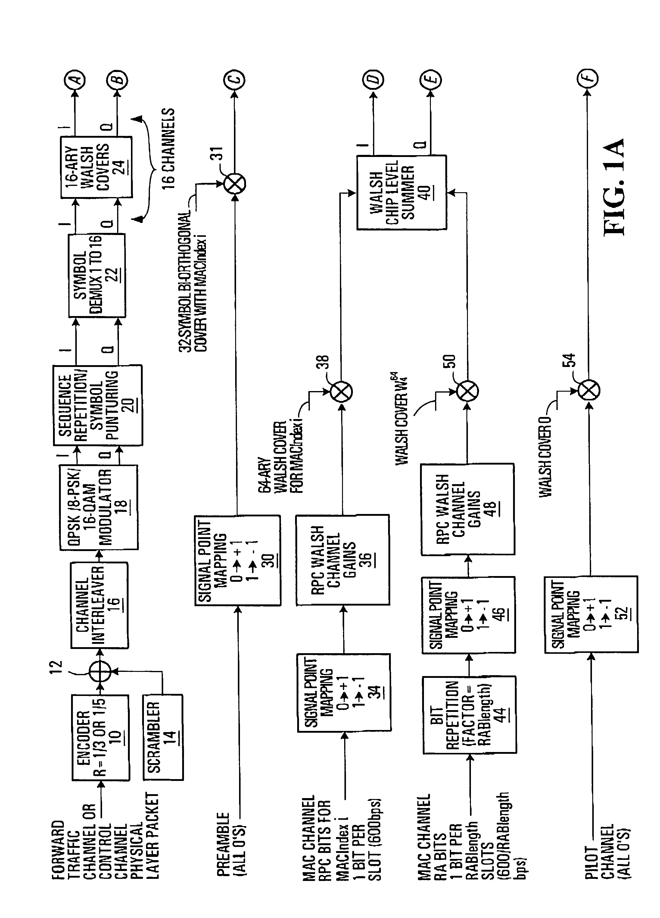 Communication signal equalization systems and methods