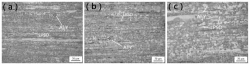 High-strength and high-corrosion-resistance ternary magnesium alloy and preparation method thereof