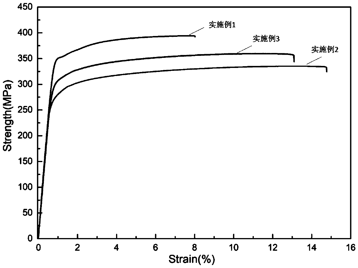 High-strength and high-corrosion-resistance ternary magnesium alloy and preparation method thereof