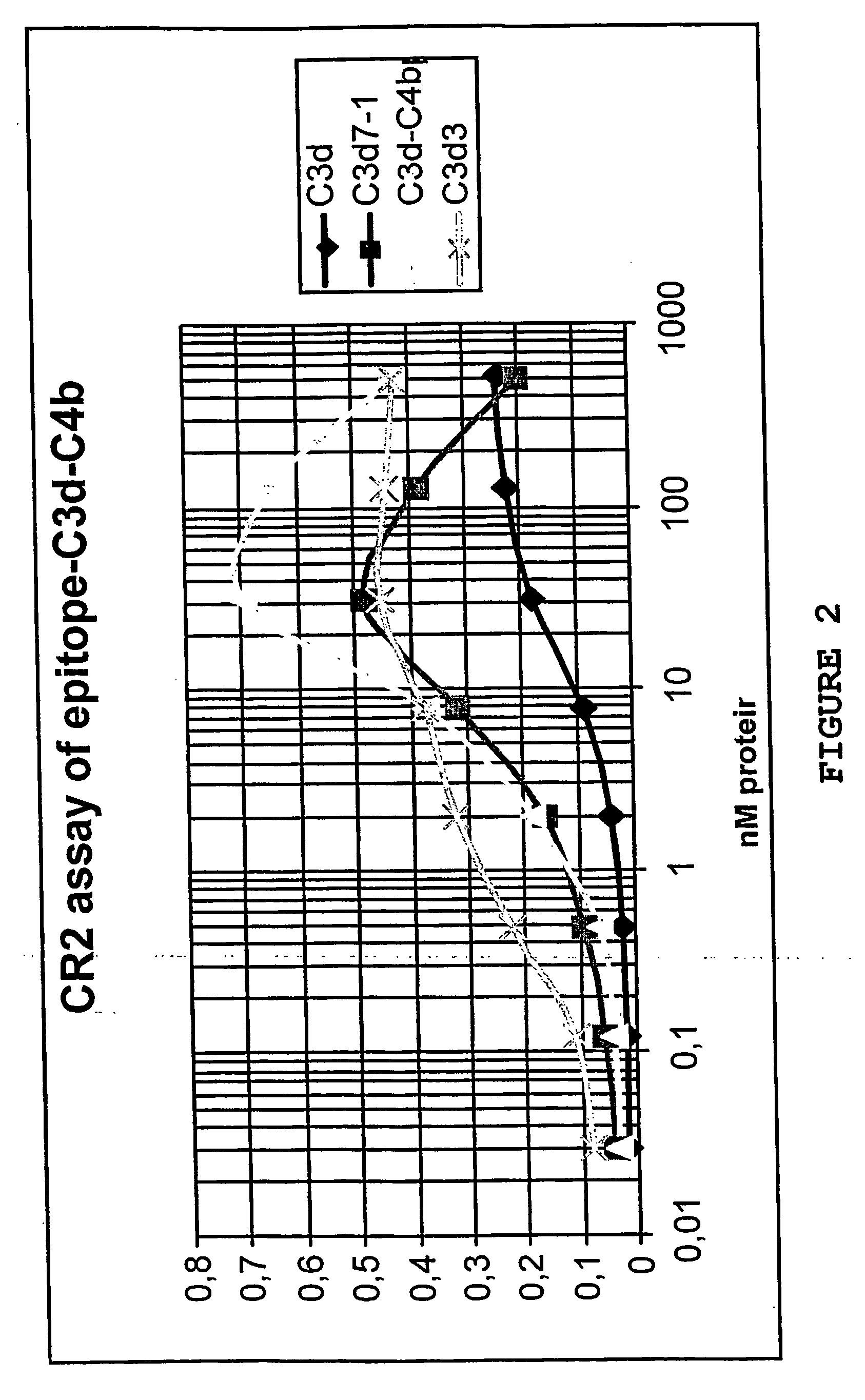 Multimeric complexes of antigens and adjuvants