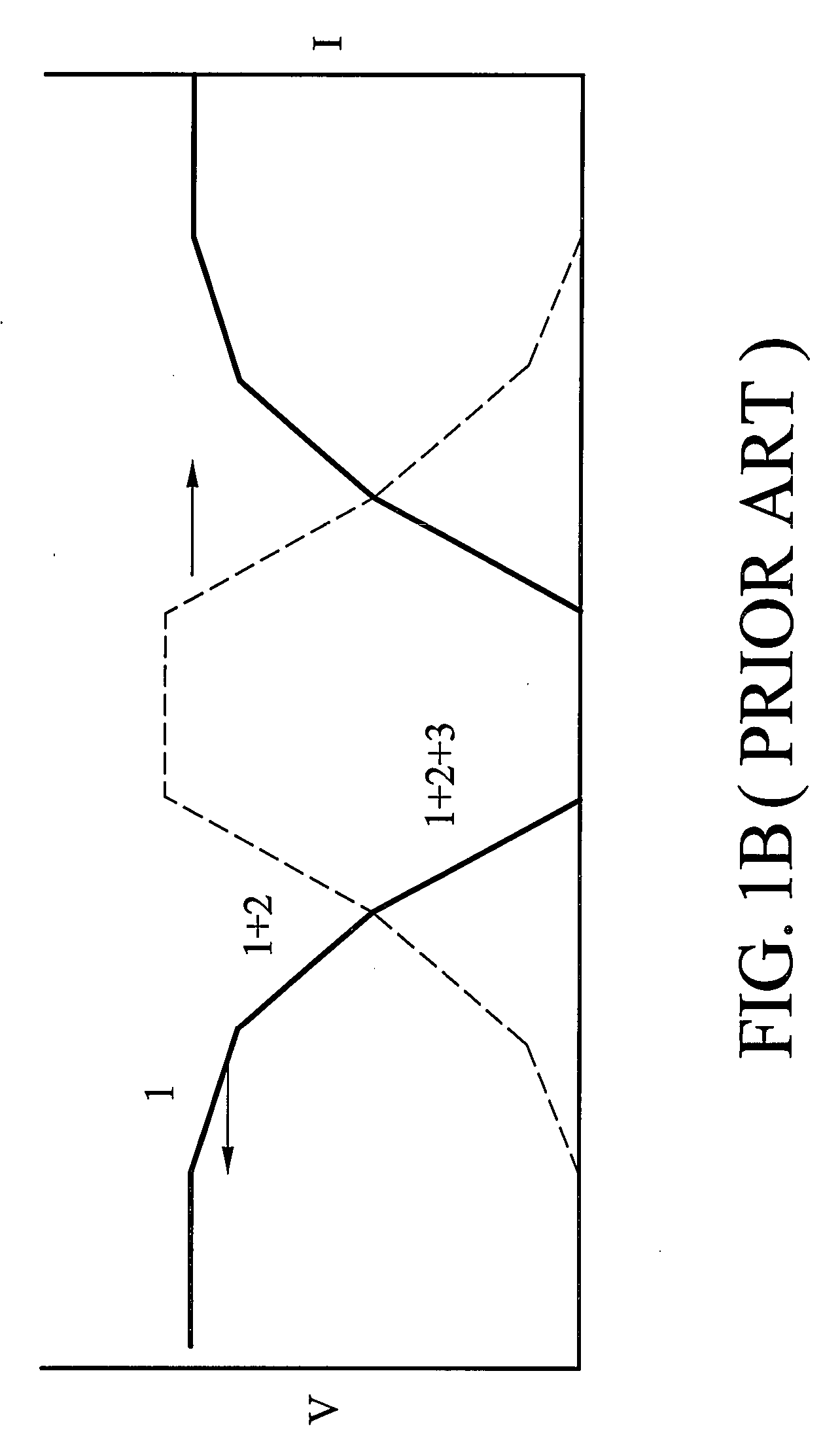 Slew rate controlled circuits