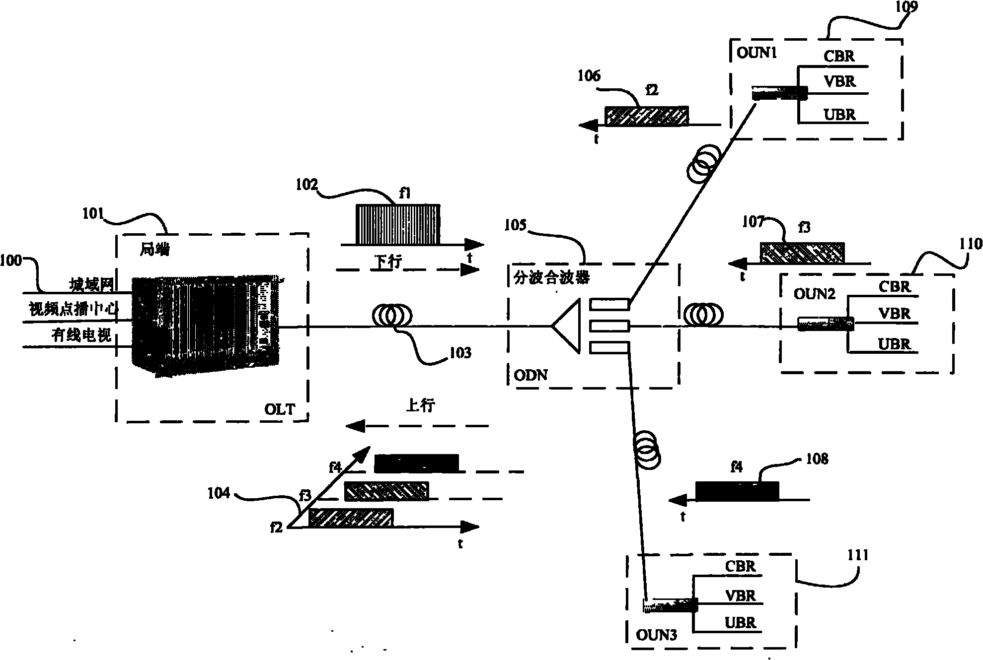 Periodical polling dynamic bandwidth distribution algorithm based on QoS (Quality of Service) in OFDM-PON (Orthogonal Frequency Division Multiplexing-Passive Optical Network)