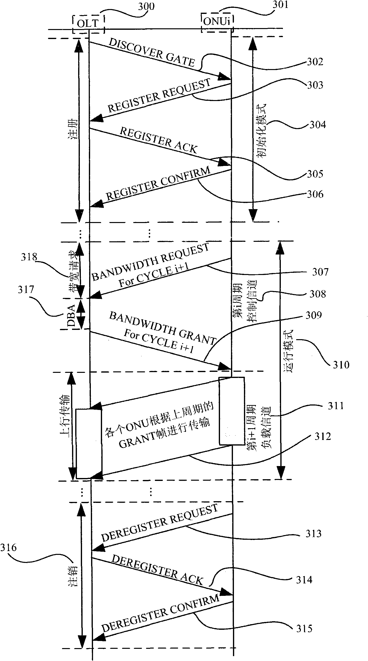 Periodical polling dynamic bandwidth distribution algorithm based on QoS (Quality of Service) in OFDM-PON (Orthogonal Frequency Division Multiplexing-Passive Optical Network)