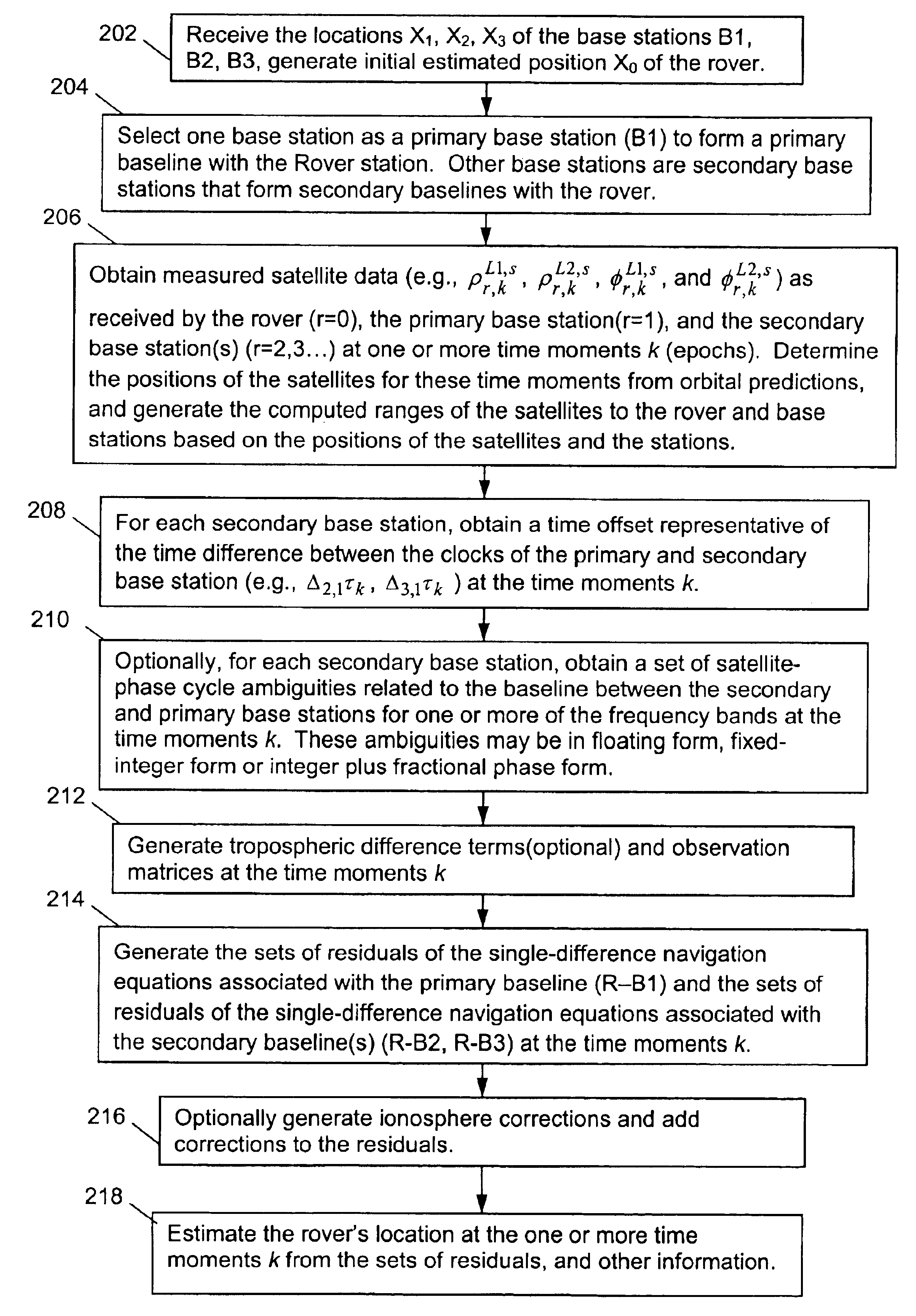 Position estimation using a network of a global-positioning receivers