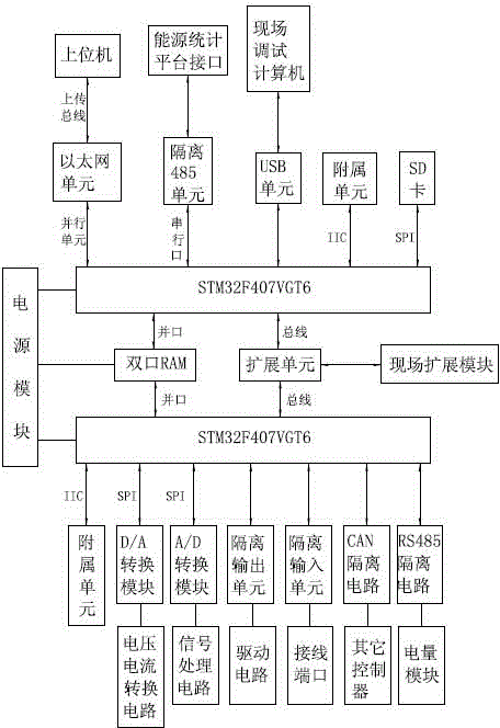 Concentrated air conditioner control and management system