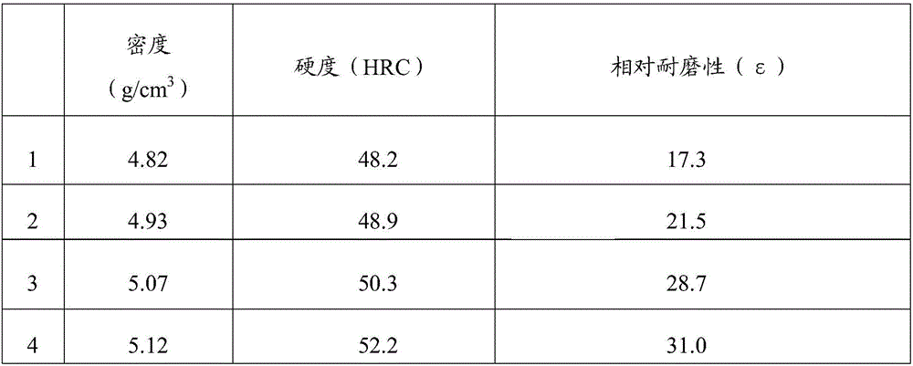 Titanium-based tungstenic alloy material used for 3D printing and preparation method thereof