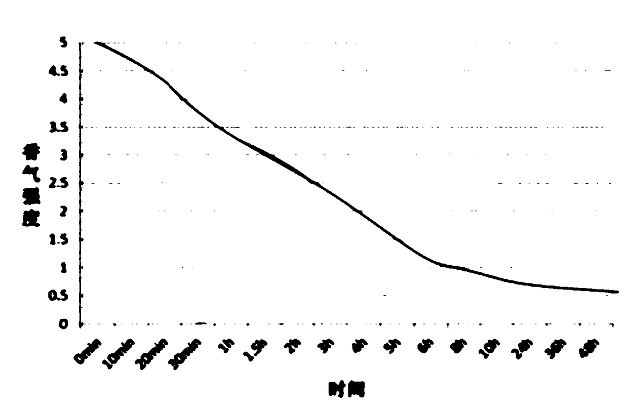 Air spray composition for refreshing and sterilizing in vehicles and preparation method