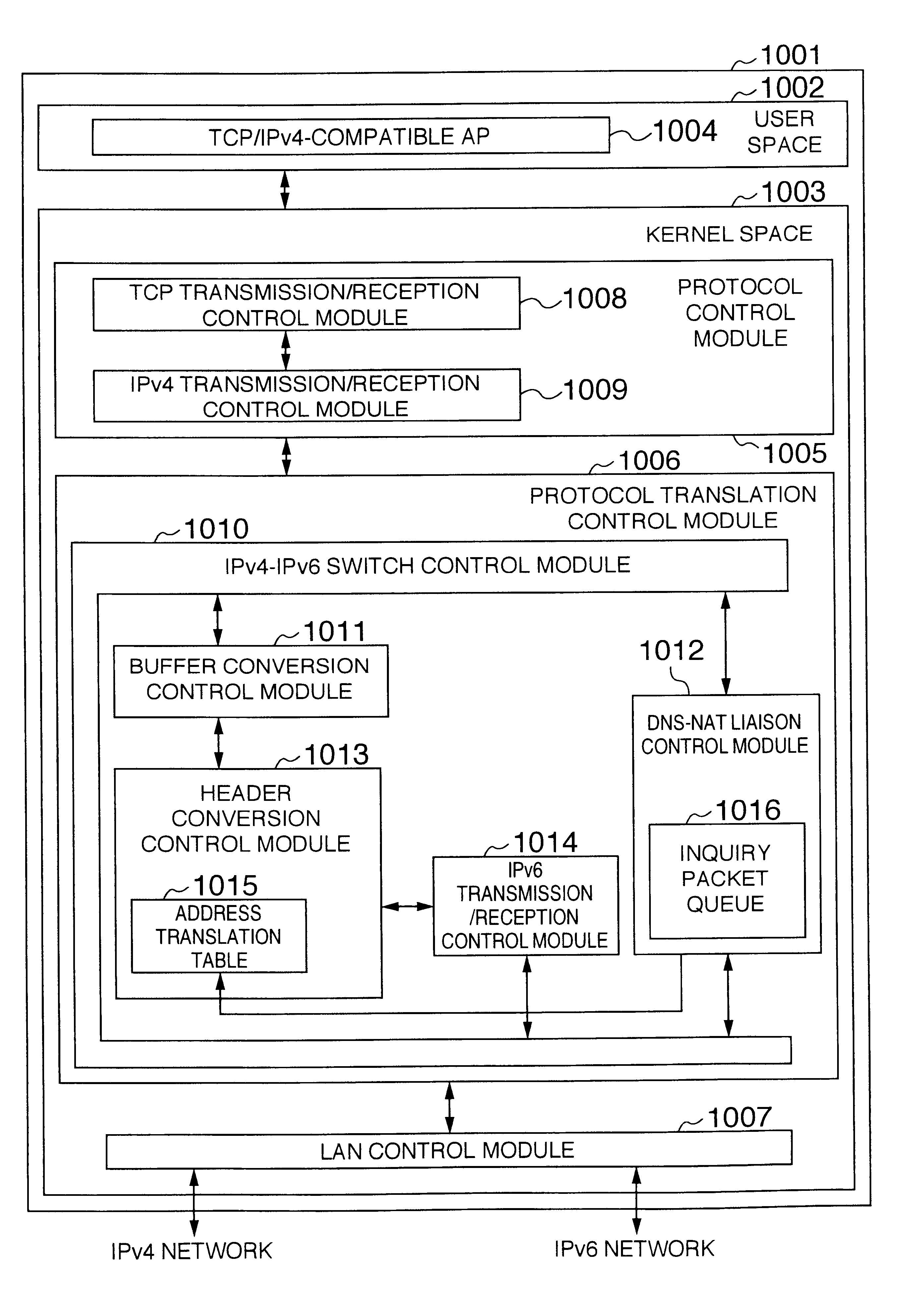 Packet communication method and apparatus and a recording medium storing a packet communication program