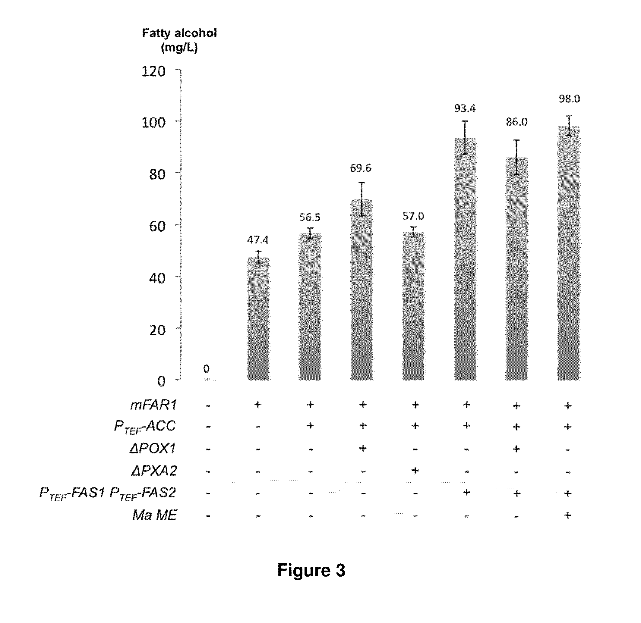 Yeast Cell Modified to Overproduce Fatty Acid and Fatty Acid-Derived Compounds