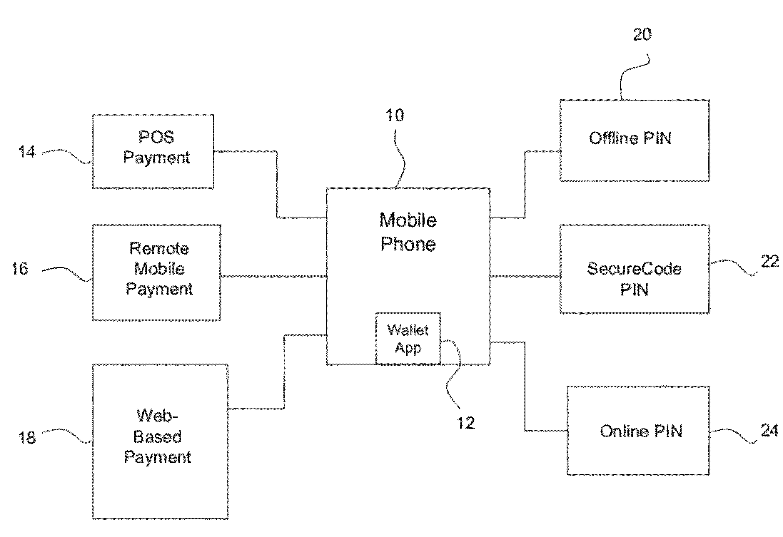 Multi-commerce channel wallet for authenticated transactions