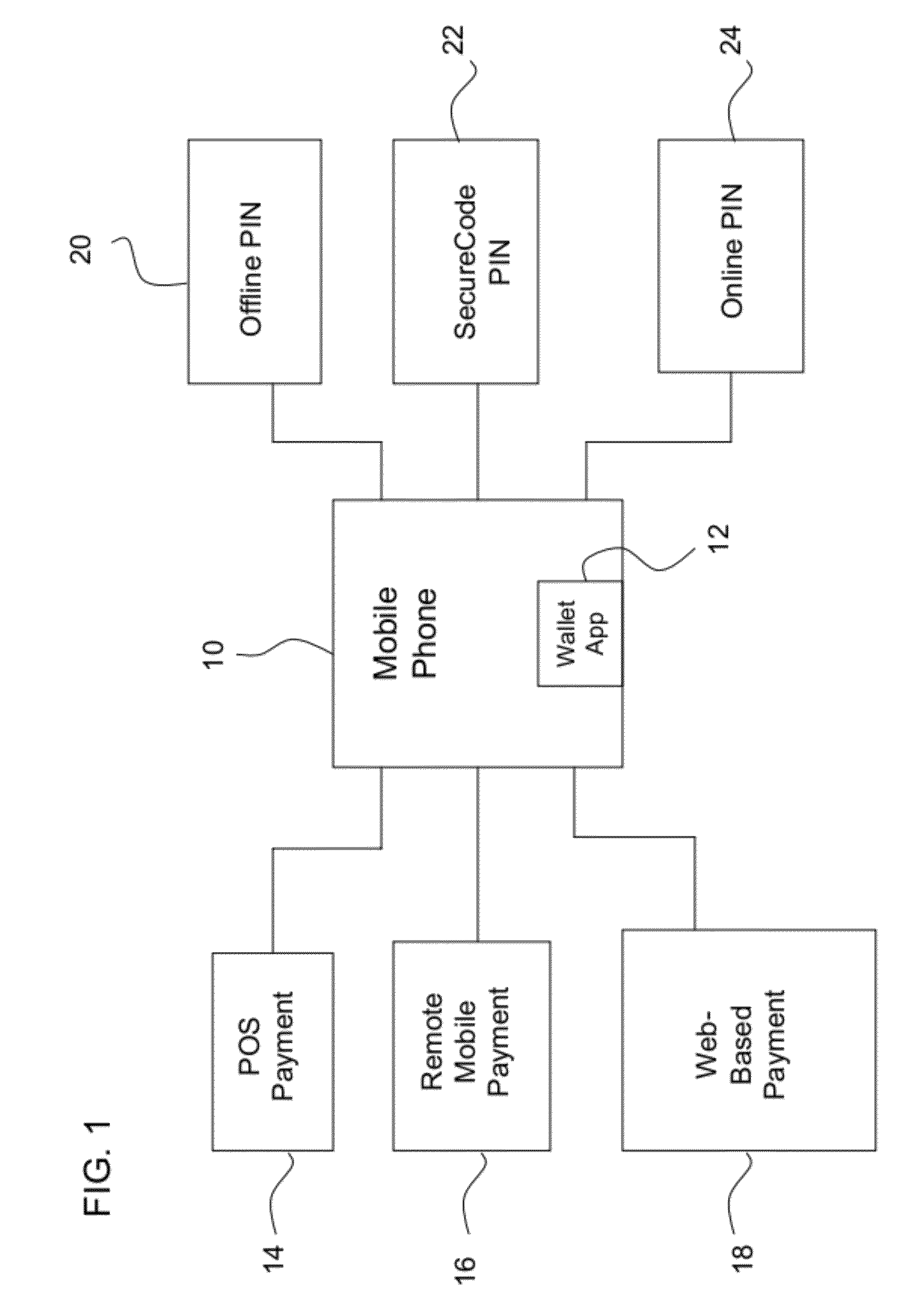 Multi-commerce channel wallet for authenticated transactions