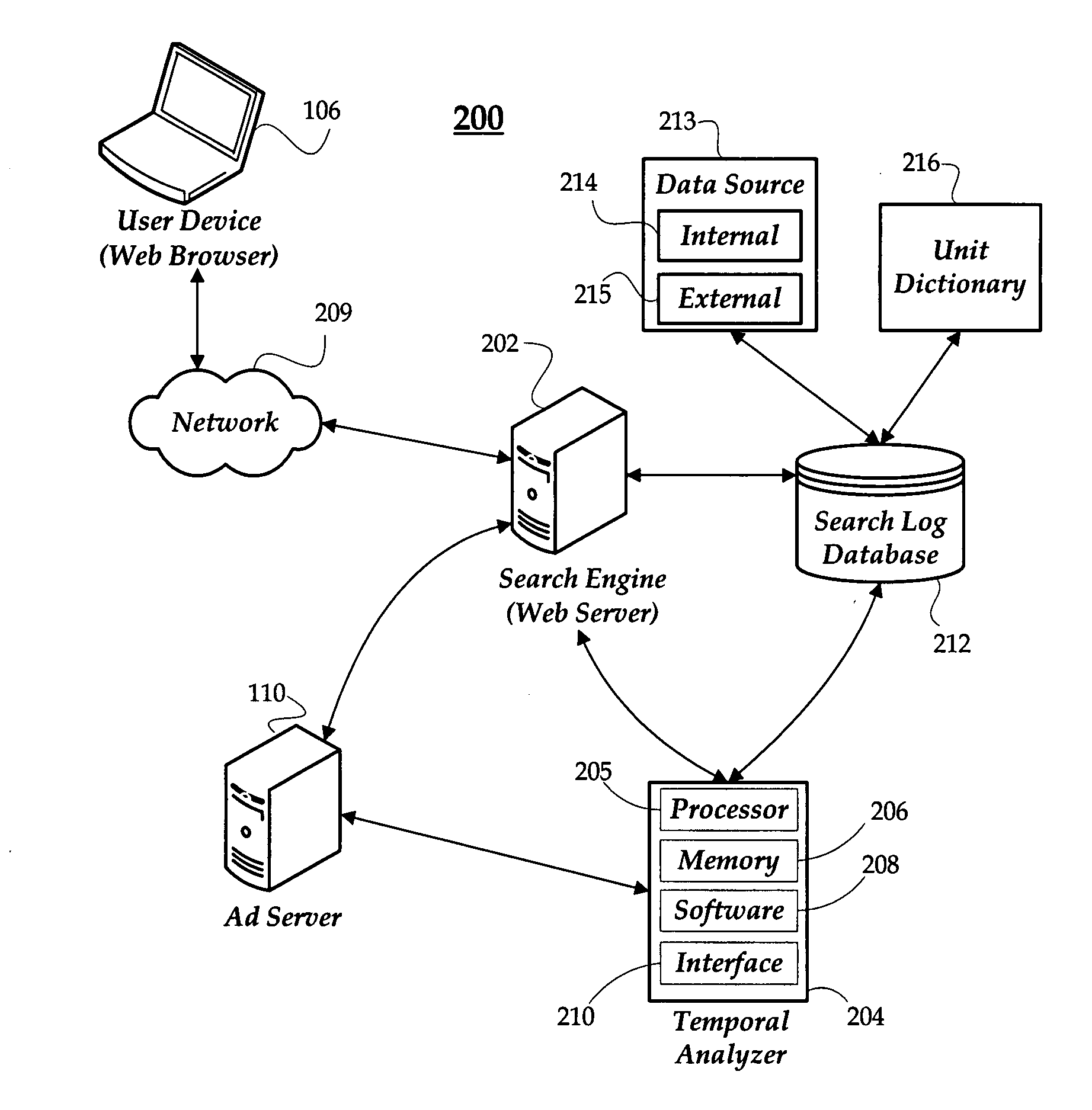 Temporal targeting of advertisements