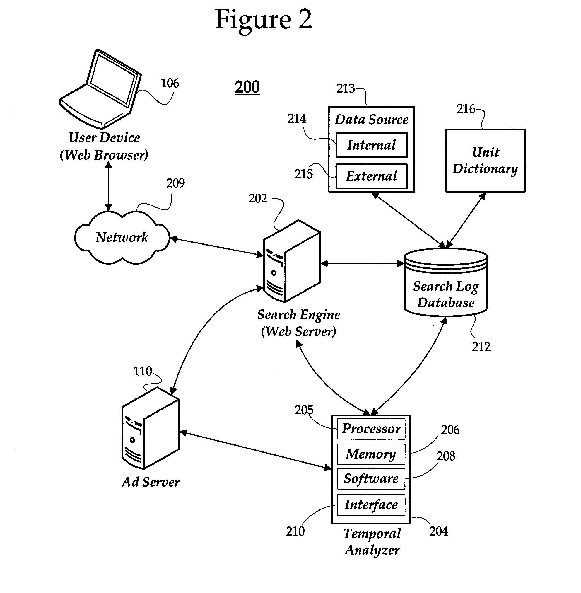 Temporal targeting of advertisements